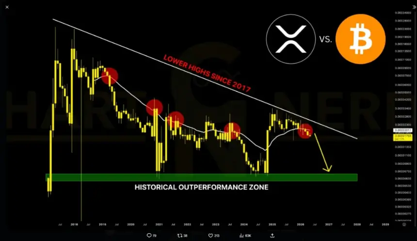 XRP/BTC Chart Analysis