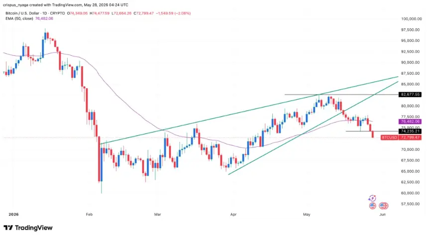 bitcoin price