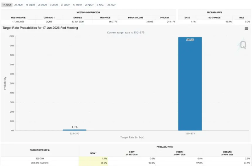 Fed Interest Rate Cut Probabilities