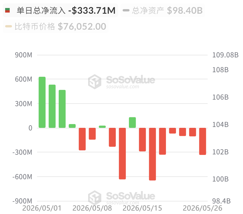 比特币现货ETF资金流向图