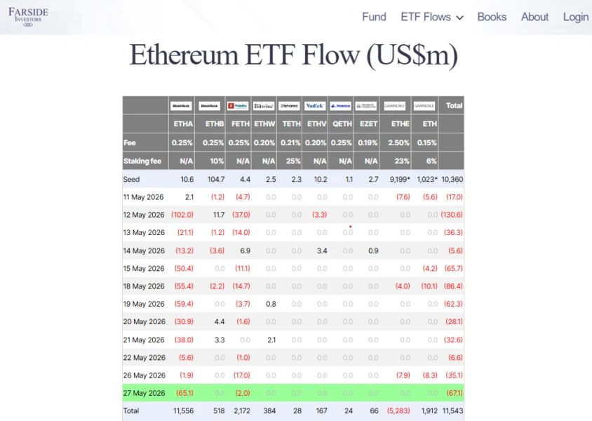 ETH ETF outflows chart