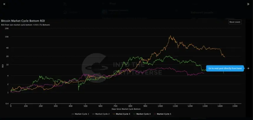 Bitcoin price chart analysis