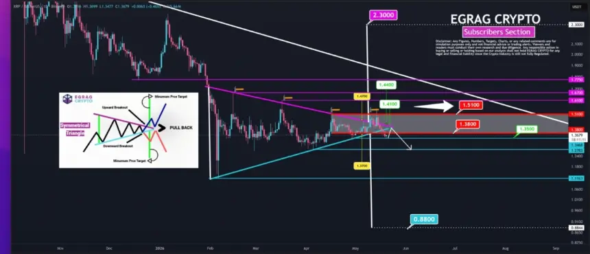 XRP daily chart analysis by Egrag Crypto