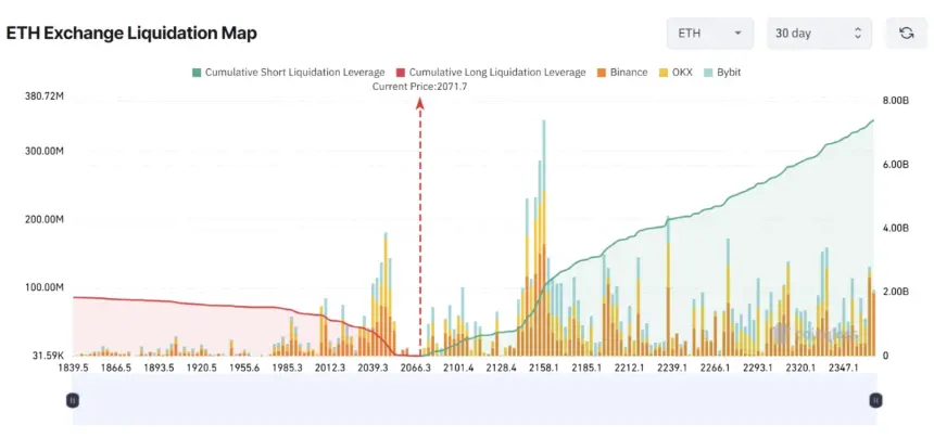 ETH liquidation heatmap
