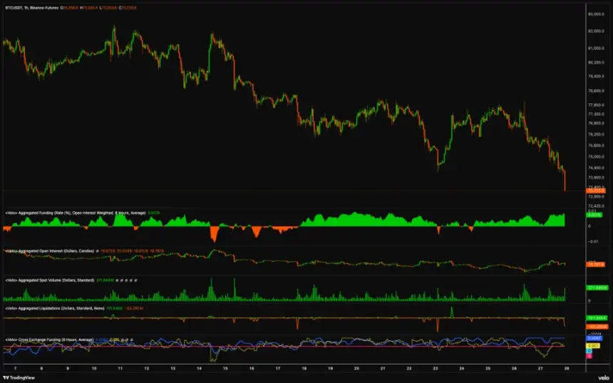 Bitcoin BTC one-hour chart