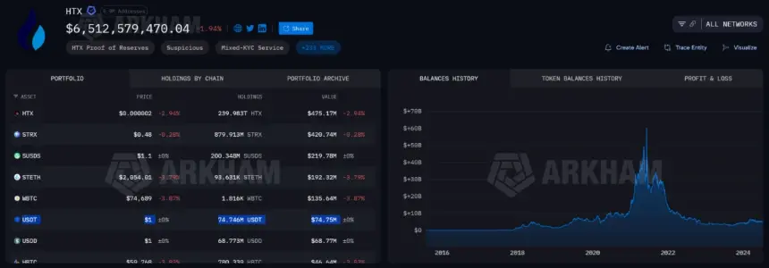 HTX USDT Holdings