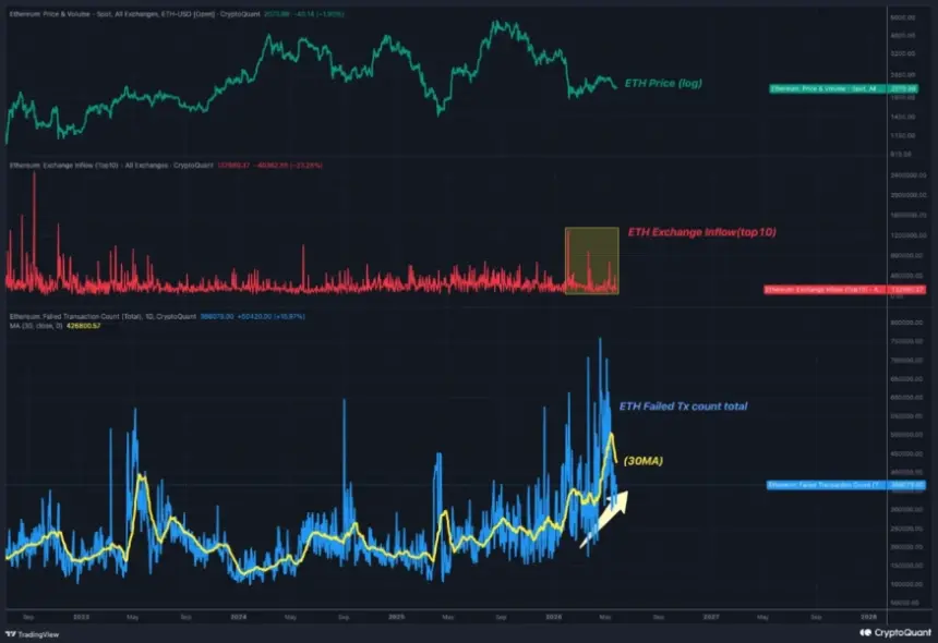 Ethereum price and volume chart.