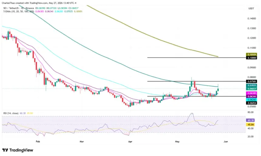 SEI technical analysis chart