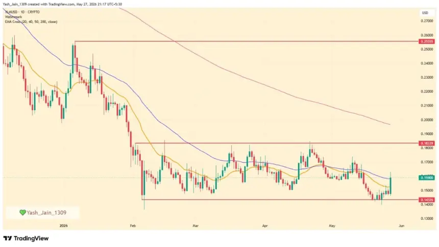 XLM Price Jumps After DTCC And Stellar Move