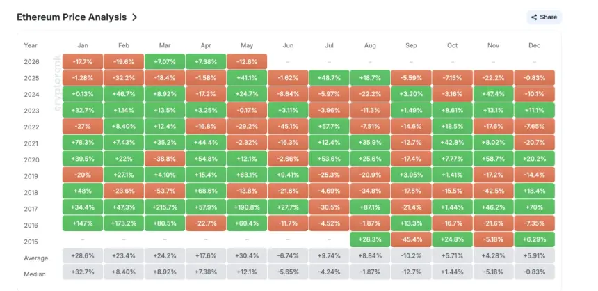 Monthly Performance Heatmap