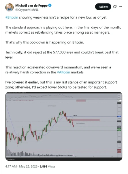 Michael van de Poppe's analysis post