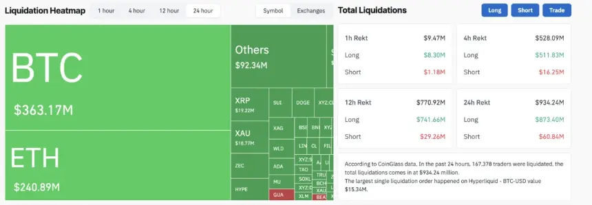 Crypto Market Liquidations