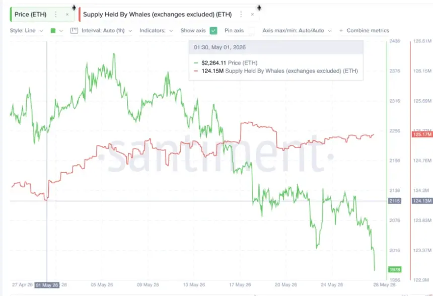 Whale Supply Trend