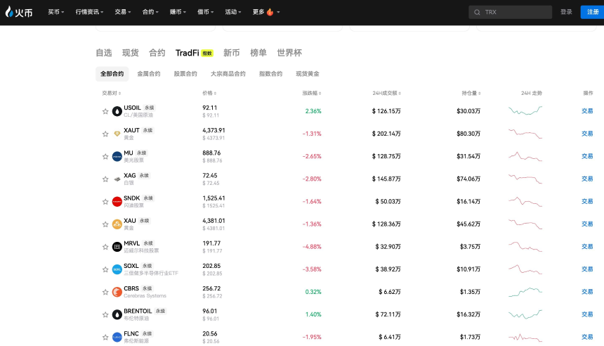 RWA永续合约交易量增长图
