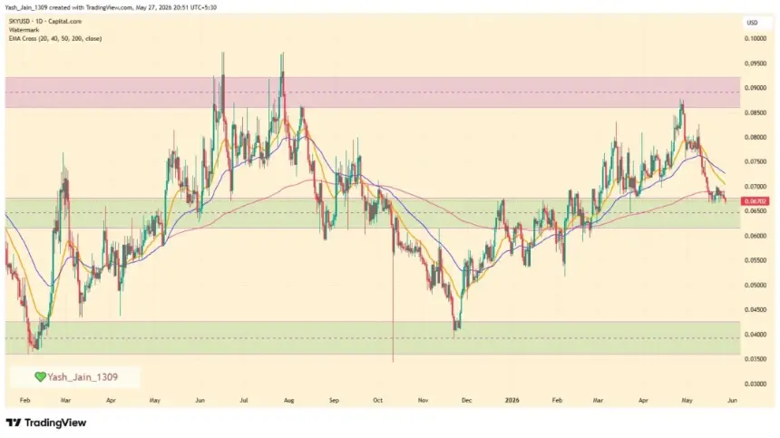 SKY Price Slides While Protocol Fundamentals Expand