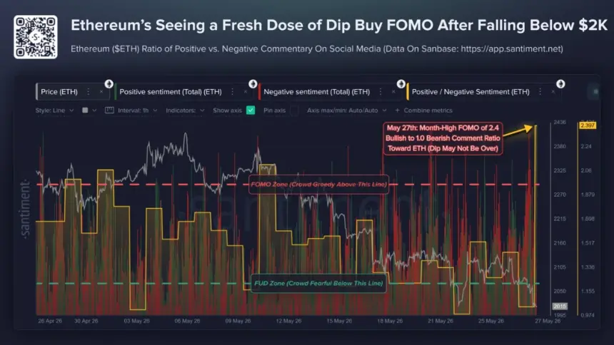 Ethereum Buy The Dip FOMO