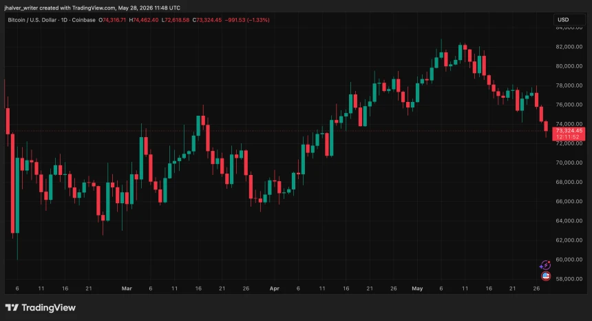 Bitcoin BTC BTCUSD Crypto