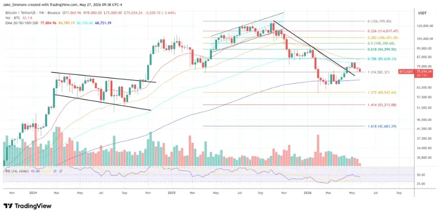 Bitcoin price chart