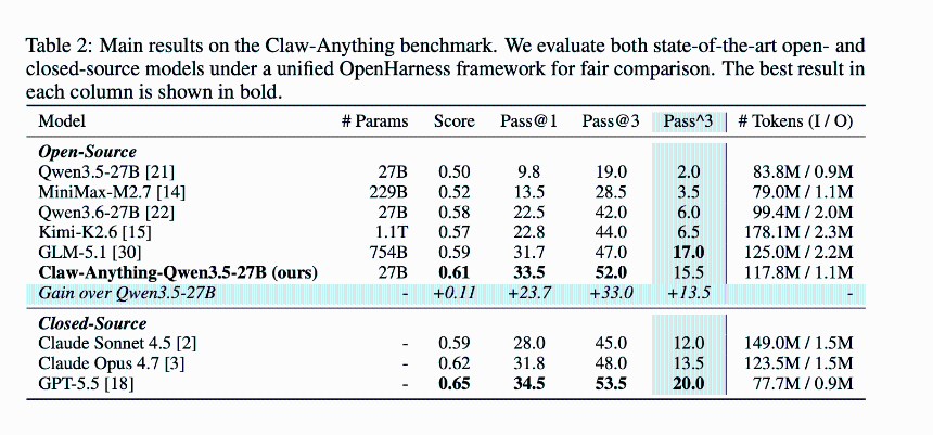Huawei's New Benchmark Gives AI Agents Months of Your Life—Then Watches Them Fail
