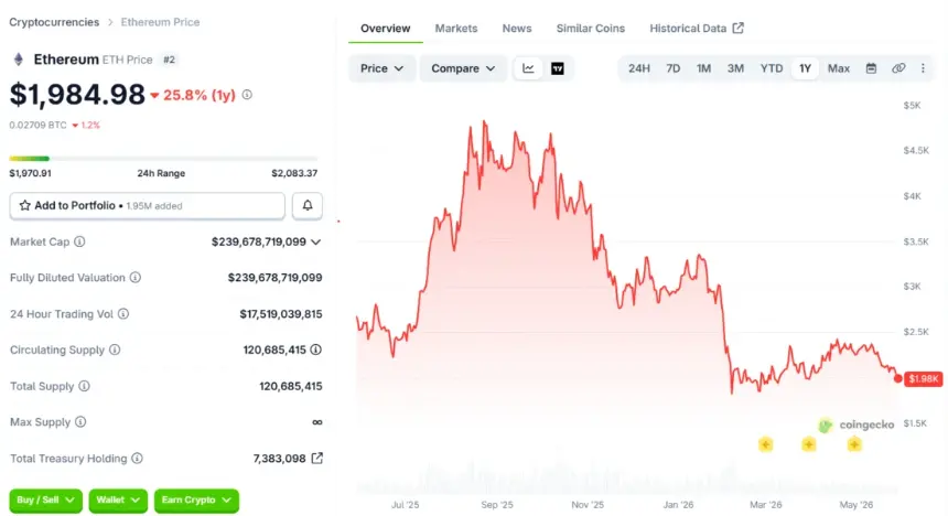 ETH price chart