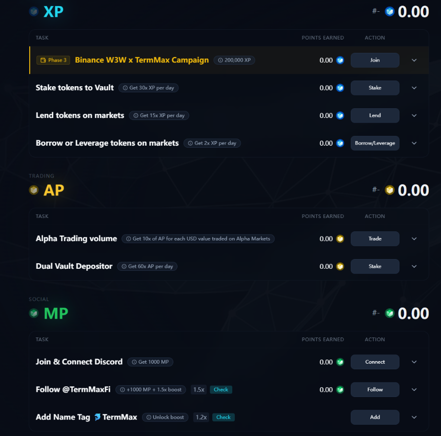 TermMax与Renaiss热度升温，YZi Labs孵化的这两个项目如何参与？