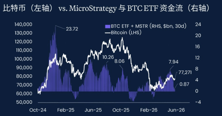 机构需求与价格关系图