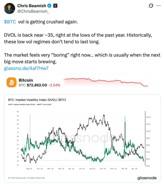 Bitcoin price chart showing decline