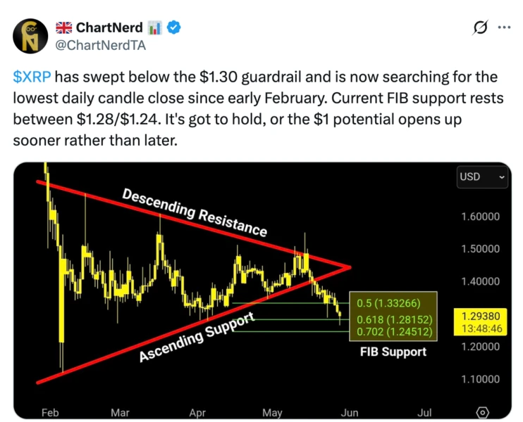 XRP daily chart analysis by ChartNerd