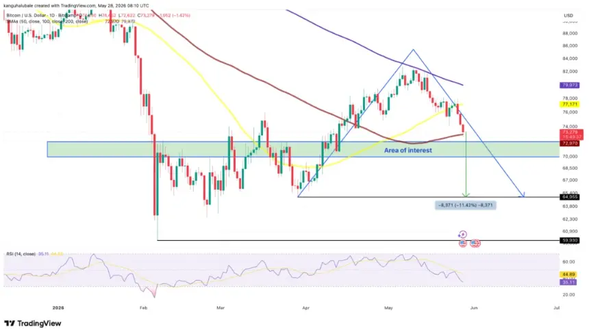 Bitcoin Correction Triggers $935 Million Market Liquidation Amid Geopolitical Tensions