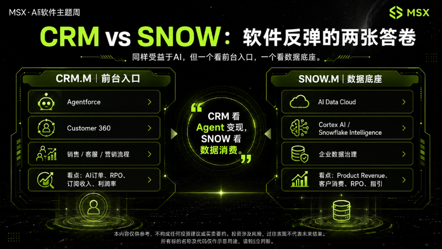 软件股「修复」迷思：反弹之后，AI Agent 到底是杀手，还是救星？