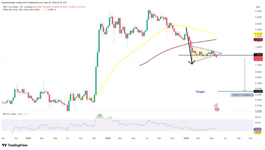 XRP weekly price chart showing bear pennant