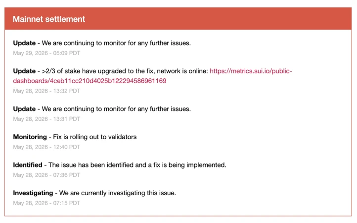 Sui validator upgrade status chart following the outage