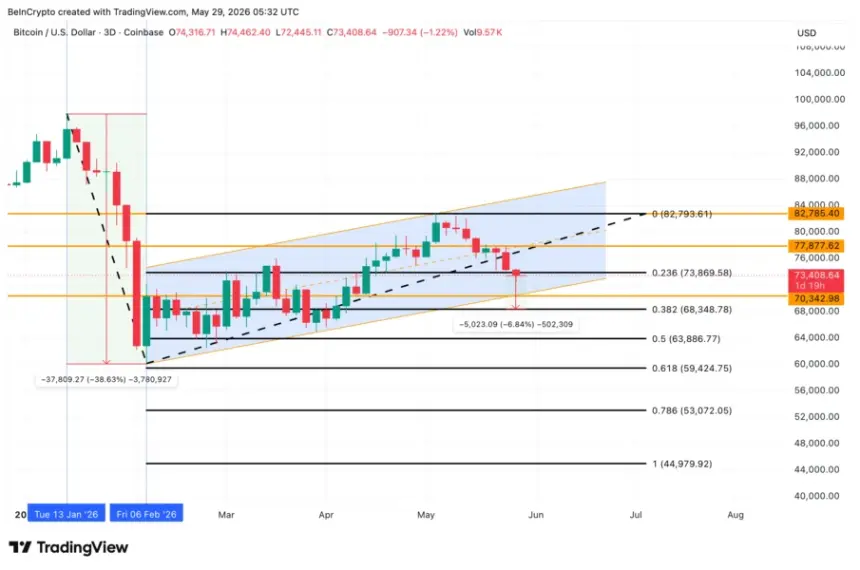 Bitcoin Price Analysis