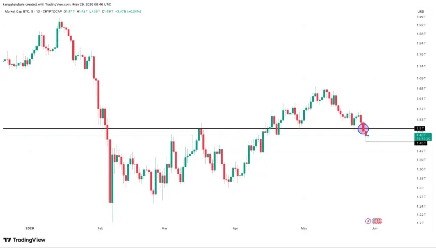 Chart showing Bitcoin's market cap decline in USD
