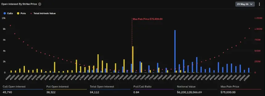 Bitcoin Expiring Options. Source: Deribit