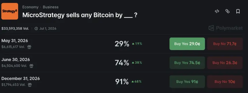 Chart showing cryptocurrency market performance and key levels