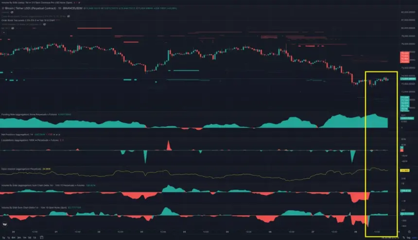 BTC spot and futures cumulative volume delta chart