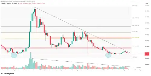 技术分析:进入2026年6月的关键时刻,三枚Meme币
