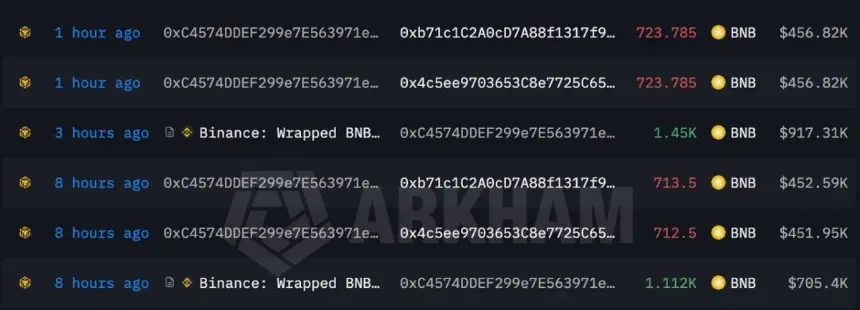 DxSale drained for $7.3M in BNB Chain liquidity exploit