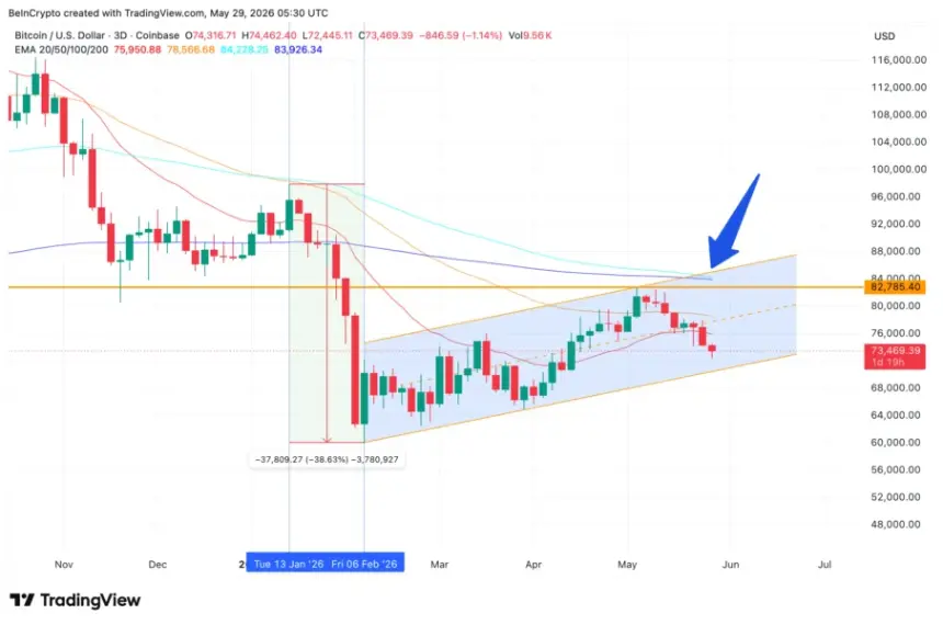Price Chart Pattern
