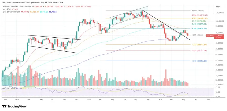 Bitcoin price chart