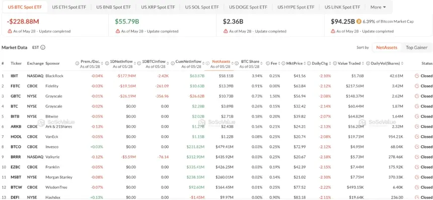 Spot Bitcoin ETFs Market Data