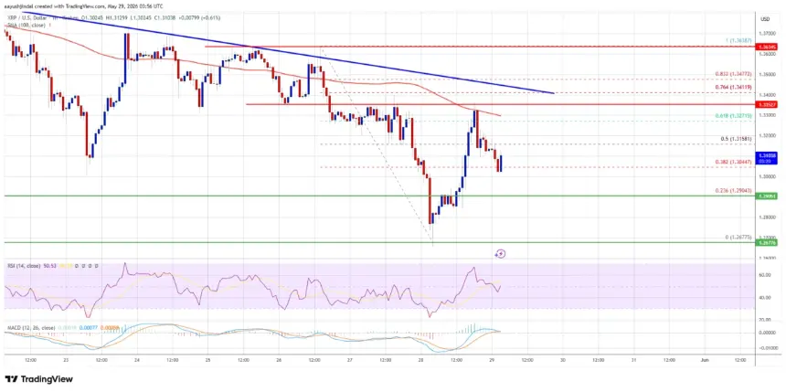 XRP/USD price chart analysis