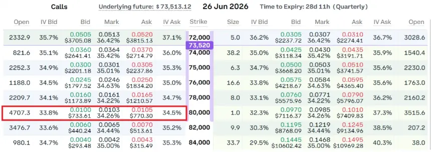 Chart showing Deribit June 26 Bitcoin options pricing