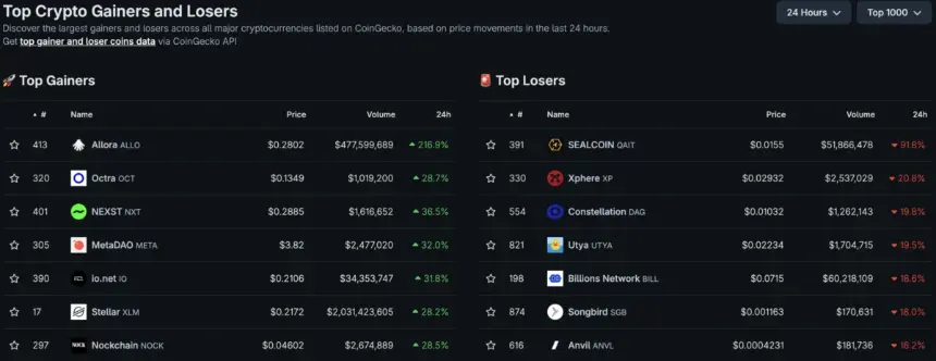 Polymarket odds screenshot regarding MicroStrategy Bitcoin sale