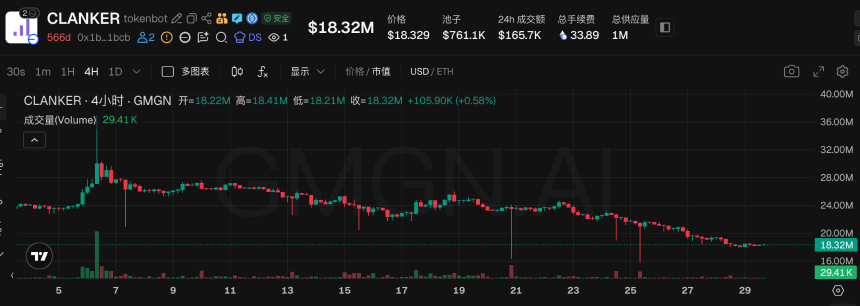 VVV年内暴涨超10倍，Base生态成加密AI最后的希望？