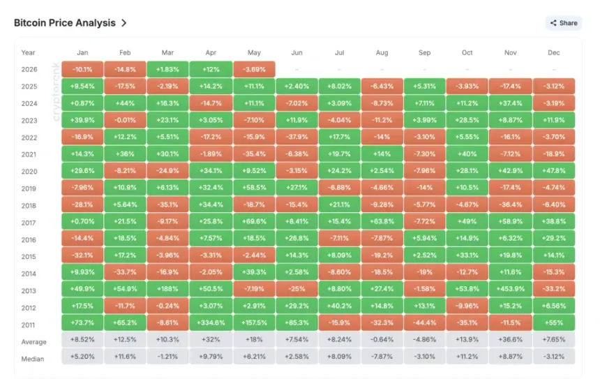 Bitcoin Monthly Returns