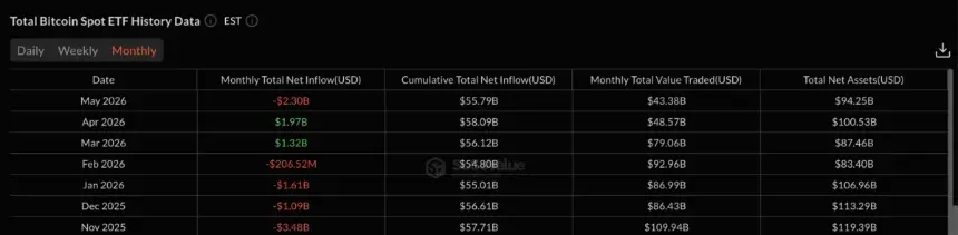 Monthly Institutional Flows