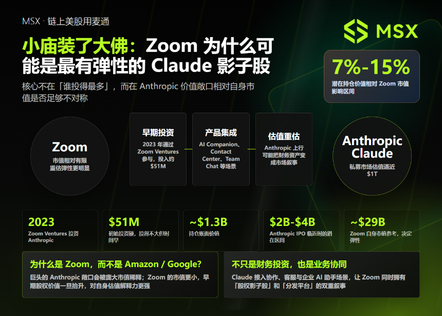 Anthropic 冲击 1 万亿：除了 Pre-IPO，还有哪些隐藏的「Claude 概念股」？