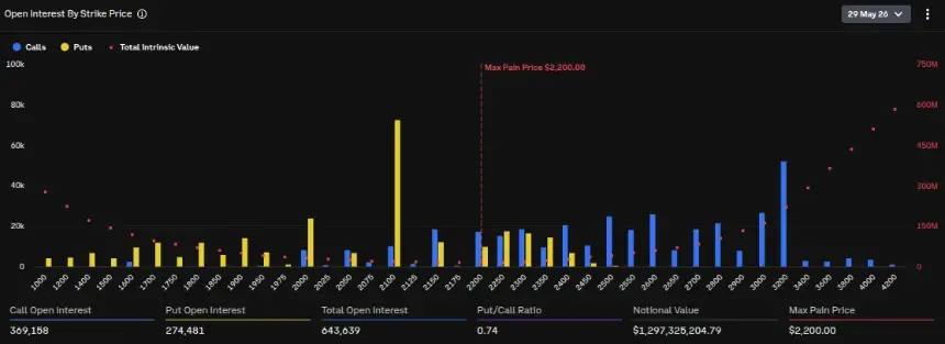 Ethereum Expiring Options. Source: Deribit